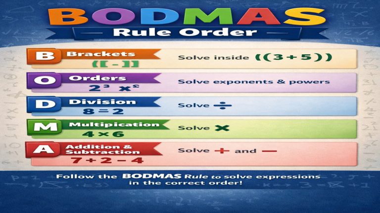 BODMAS Rule - Definition, Formula, Examples