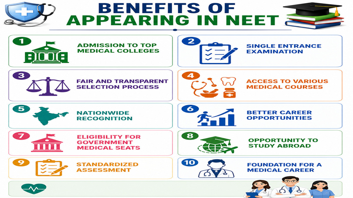 What is NEET? NEET Full-Form, Syllabus and Eligibility Criteria in 2026 Benefits
