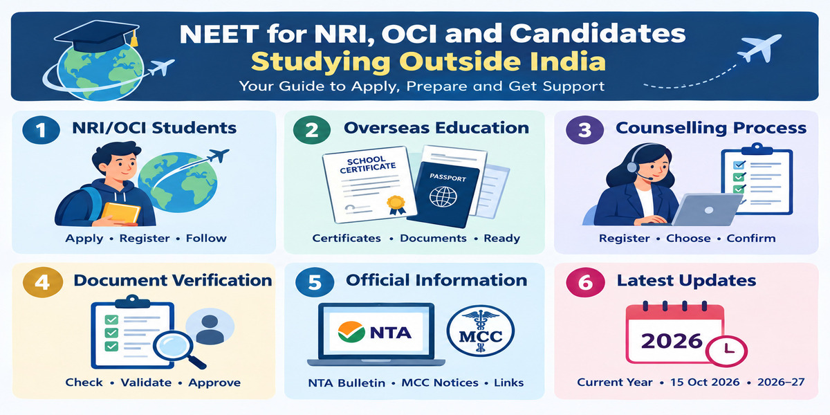 Neet for NRI 