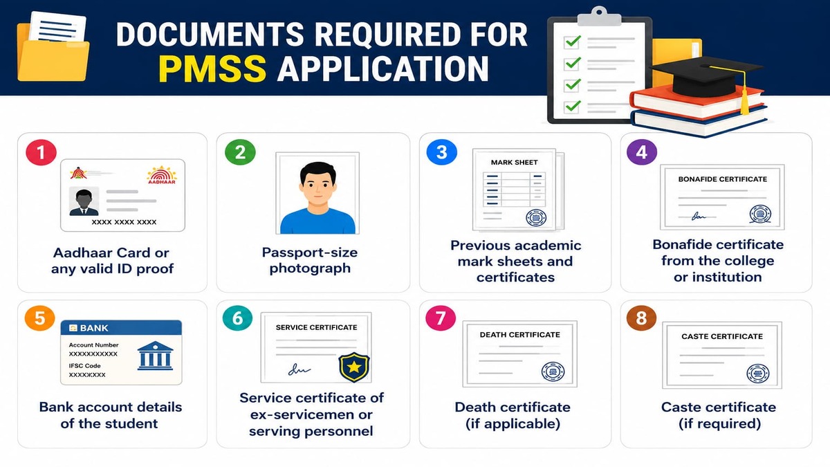 Documents for PMSS 