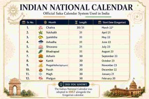 National Calendar of India