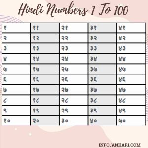 Hindi Counting From 1 to 50