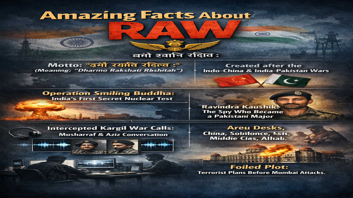 RAW: Research & Analysis Wing of India Amazing facts of Raw