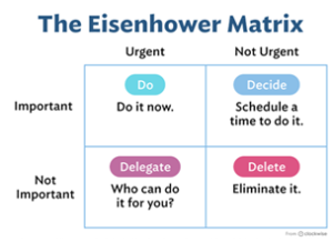 Time Management Tips for Students Preparing for Competitive Exams Eisenhower Matrix