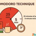 Pomodoro technique
