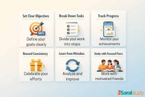 Study Even When You Don’t Feel Like It (3) (1) Infographic showing steps to build self-discipline with clear goals, tracking progress, and consistent study habits