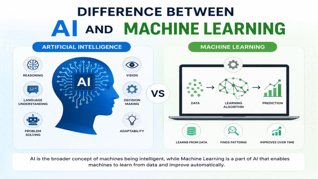 AI and machine learning final