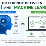 AI and machine learning final