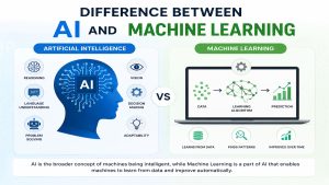 AI and machine learning final