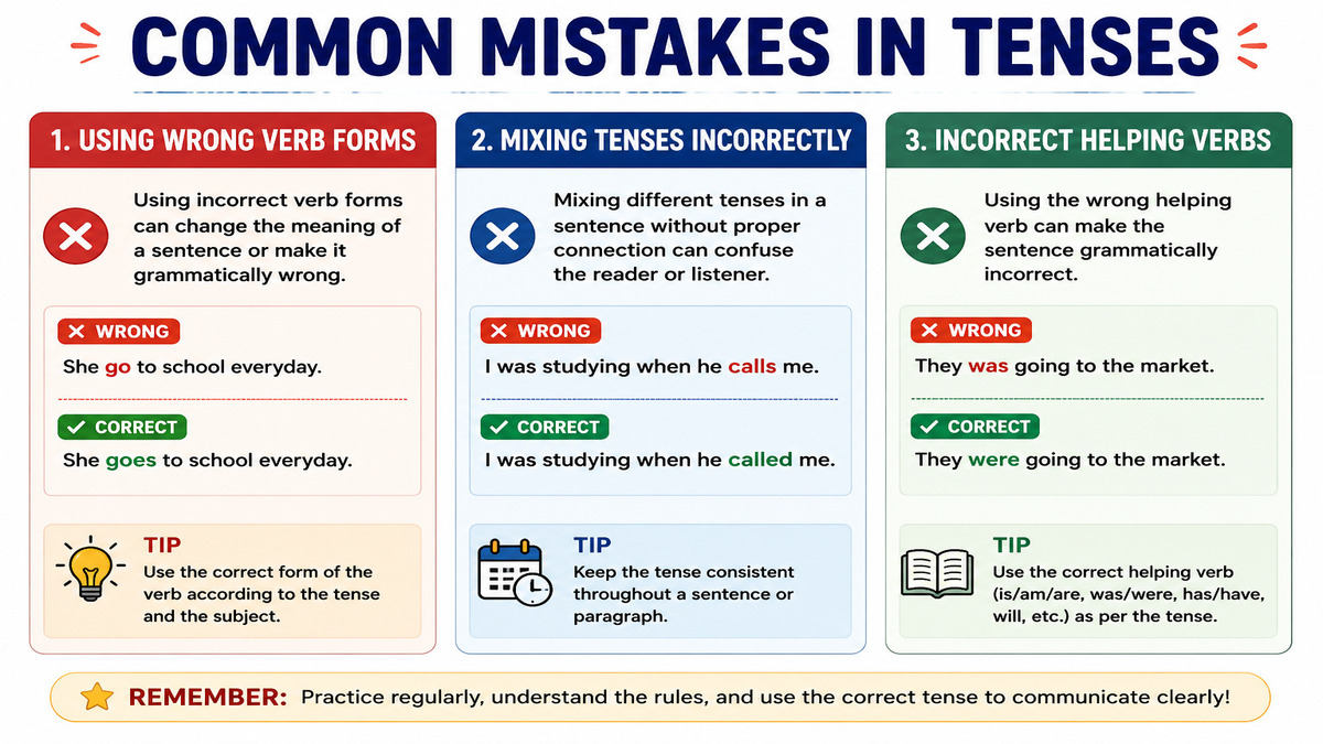 Tenses Rules Chart with Examples Common mistakes in tenses