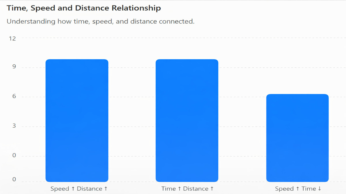 Reationship