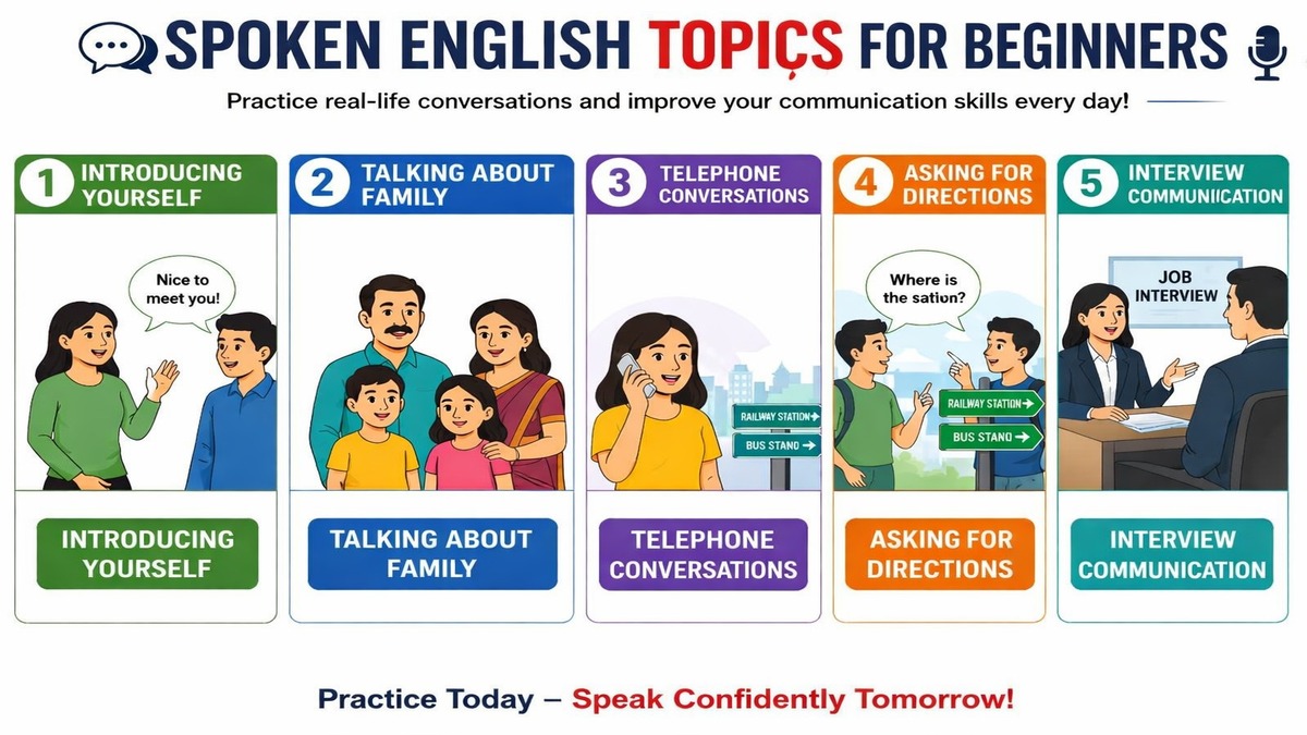 Topics for Beginners 