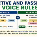 Active and Passive Voice