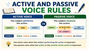 Active and Passive Voice
