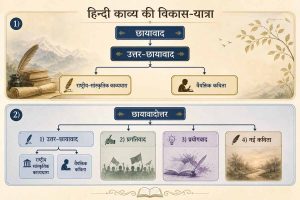 उत्तर छायावाद का परिवेश और प्रवृत्तियाँ उत्तर छायावाद का परिवेश और प्रवृत्तियाँ