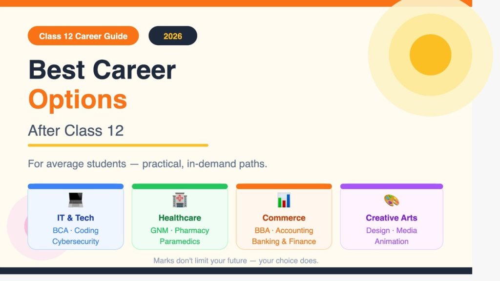 Best Career Options (1)